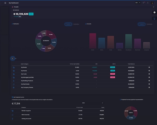 FINOR Online | Dashboard | Build generational wealth | The all-in-one wealth management software which supports both clients and advisors in managing specific investment products, overseeing entire portfolio and tracking its performance, controlling the asset selection and allocation processes through indicative data, generating and exporting interactive reports in line with regulatory requirements